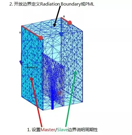 HFSS也有金手指，FADDM招式详解的图2