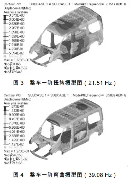 基于HyperMesh的某商用车白车身模态研究的图6