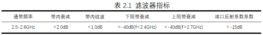 HFSS高性能平行耦合微带带通滤波器设计与仿真攻略的图8