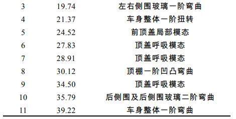 基于HyperMesh的某商用车白车身模态研究的图9