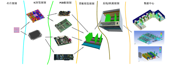 视角 | 未来已来，5G时代的仿真技术挑战与突破的图7