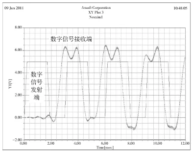 强电环境下扁平电缆串扰的优化研究的图6