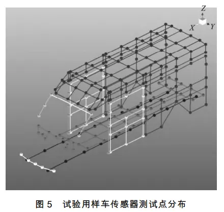 基于HyperMesh的某商用车白车身模态研究的图7