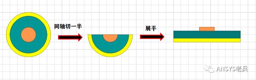 趣谈基本传输线结构演变的图10