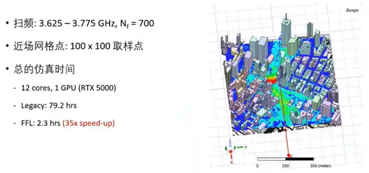 ANSYS HFSS 2022 新功能介绍的图2