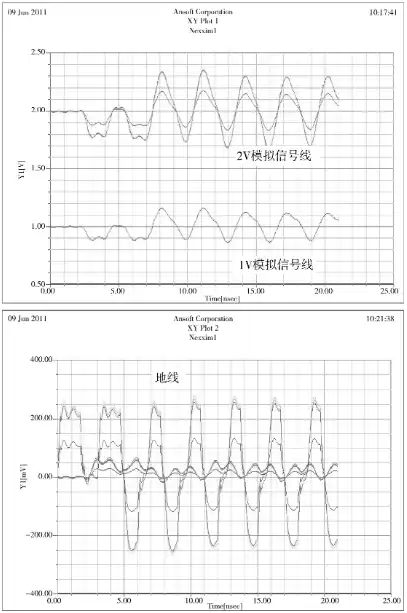 强电环境下扁平电缆串扰的优化研究的图7