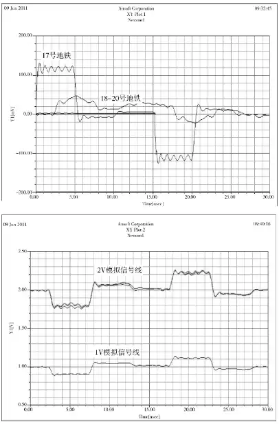 强电环境下扁平电缆串扰的优化研究的图9