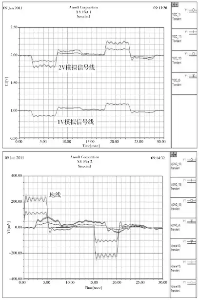 强电环境下扁平电缆串扰的优化研究的图5