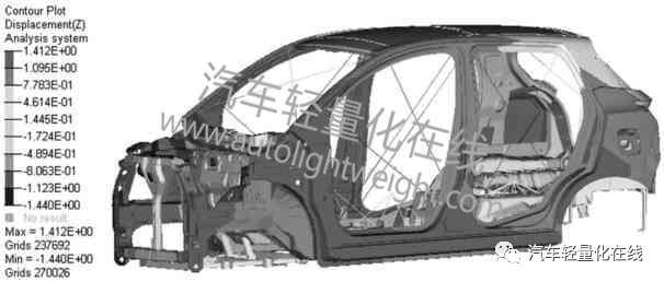 【技术帖】基于有限元分析的某电动汽车车身轻量化设计的图23