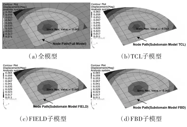 基于OptiStruct的3种子模型法实现及应用的图5