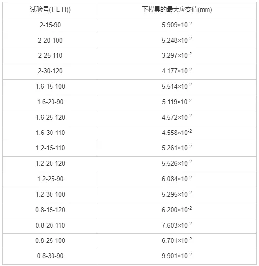 基于HyperWorks的一种悬臂类铝型材的有限元模拟研究2的图6