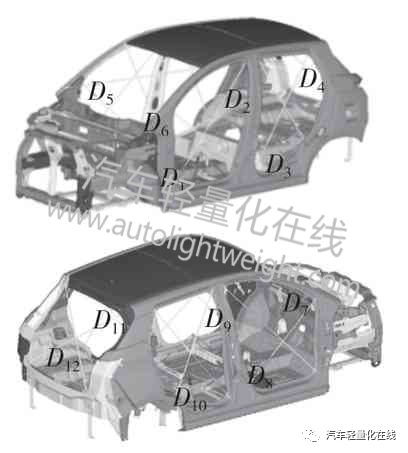 【技术帖】基于有限元分析的某电动汽车车身轻量化设计的图24