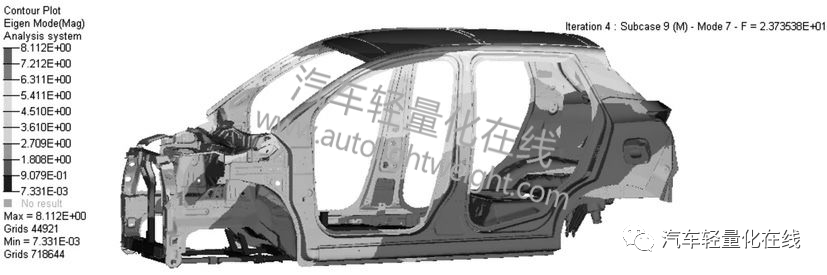 【技术帖】基于有限元分析的某电动汽车车身轻量化设计的图26