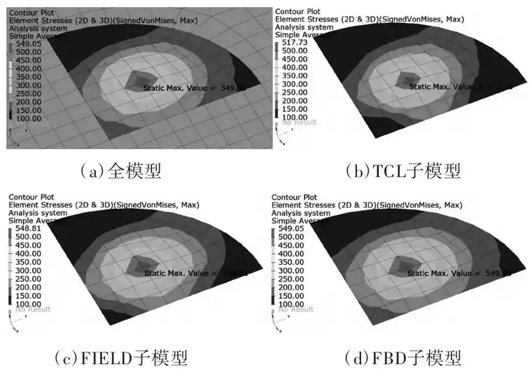 基于OptiStruct的3种子模型法实现及应用的图7