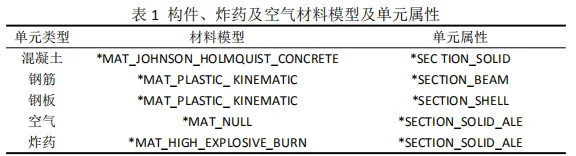 表1（技术邻）.png