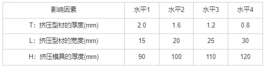 基于HyperWorks的一种悬臂类铝型材的有限元模拟研究1的图2