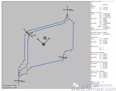 HyperWorks 在车身断面性能分析中的应用 附HyperWorks分析应用实例下载的图2