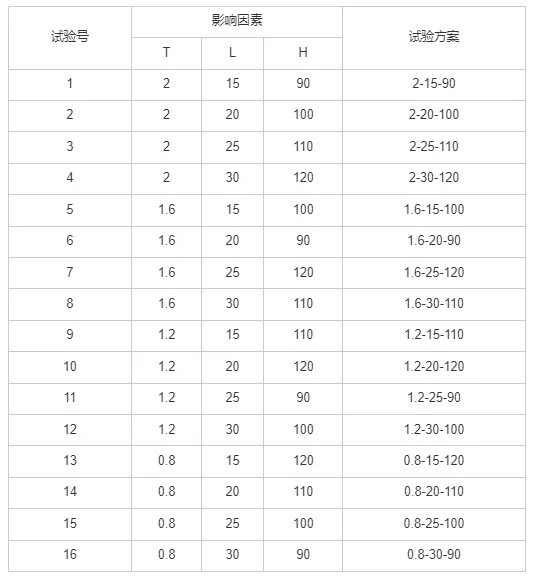 基于HyperWorks的一种悬臂类铝型材的有限元模拟研究1的图3