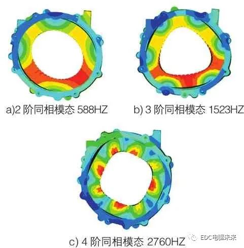 新能源汽车用电机模态有限元分析的图7