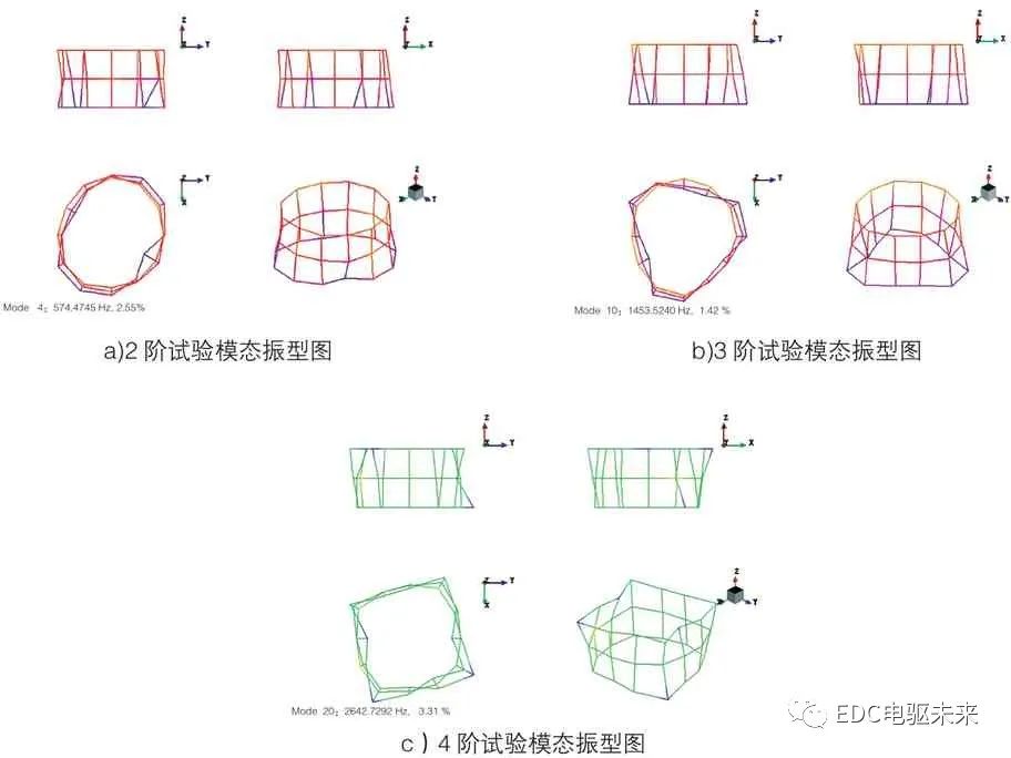 新能源汽车用电机模态有限元分析的图9