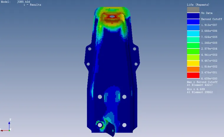 基于hyperworks/ncode支架正弦波循环载荷/白噪声载荷E-N疲劳寿命分析的图6