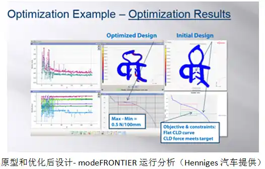 modeFRONTIER增强Henniges汽车的密封性能的图2