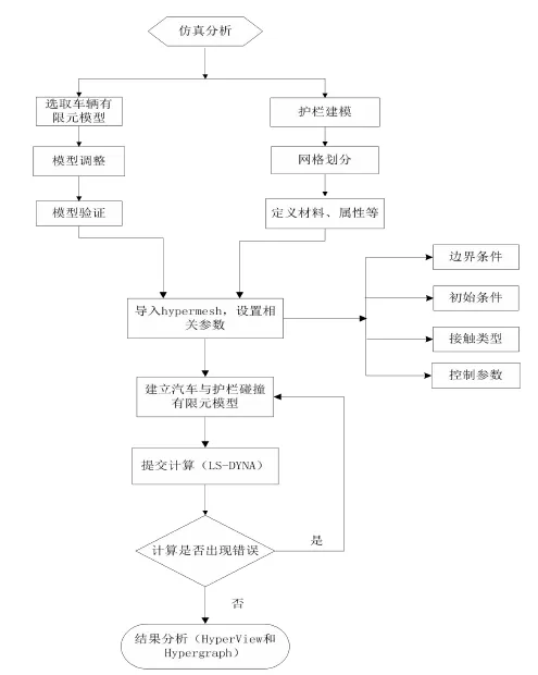 汽车与高速公路护栏碰撞数值模拟的图8