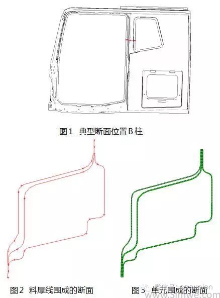 HyperWorks 在车身断面性能分析中的应用 附HyperWorks分析应用实例下载的图1