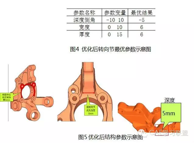 基于HyperMorph 参数化的转向节概念设计的图5