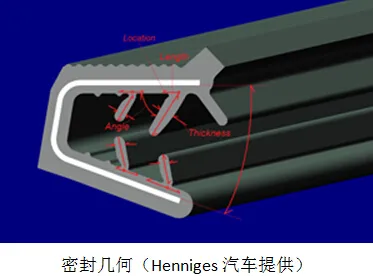 modeFRONTIER增强Henniges汽车的密封性能的图1