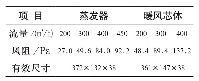 基于STAR-CCM+汽车除霜系统CFD仿真分析与优化的图7