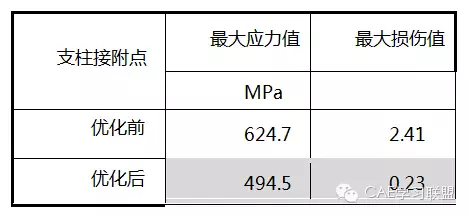 基于HyperMorph 参数化的转向节概念设计的图8