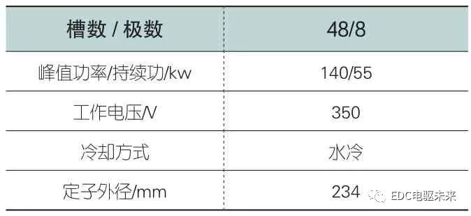 新能源汽车用电机模态有限元分析的图1