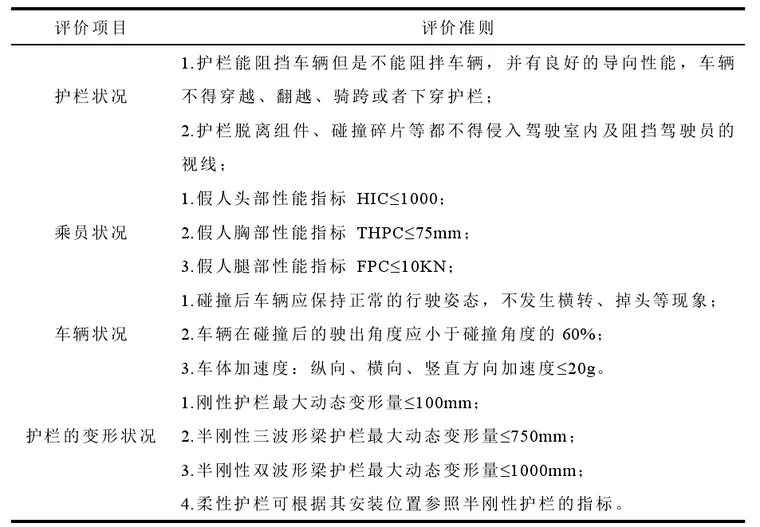 汽车与高速公路护栏碰撞数值模拟的图6