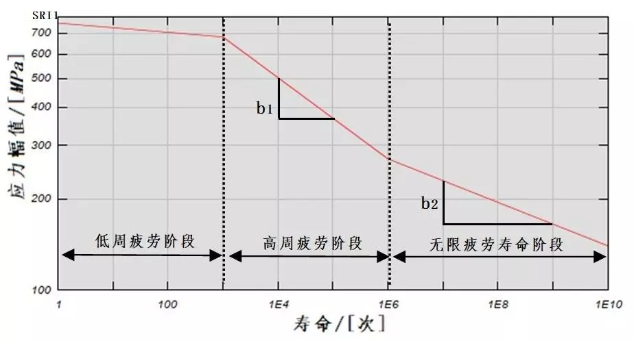 基于nCodeDesignlife的电池箱疲劳寿命研究的图8