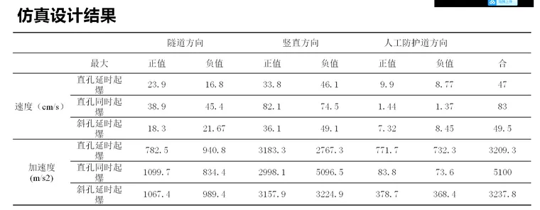 隧道不同掏槽爆破的动力响应分析的图10