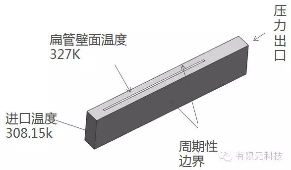 基于HyperWorks风冷翅片多目标优化研究的图5