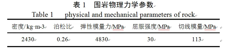 隧道不同掏槽爆破的动力响应分析的图3