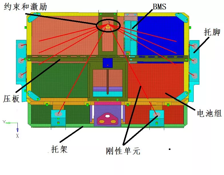 基于nCodeDesignlife的电池箱疲劳寿命研究的图5