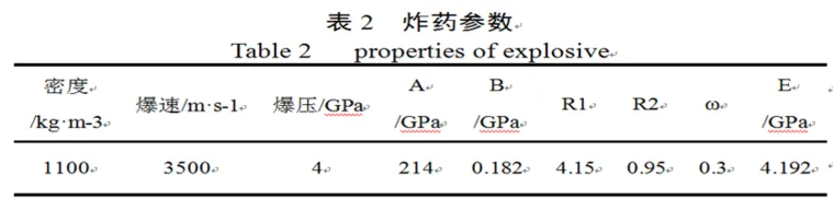 隧道不同掏槽爆破的动力响应分析的图4