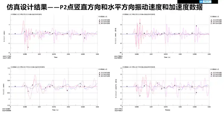 隧道不同掏槽爆破的动力响应分析的图9