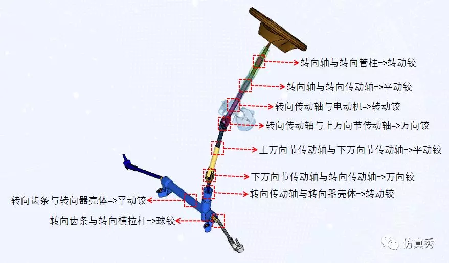 一套新手自学整车碰撞仿真分析的奥秘的图7