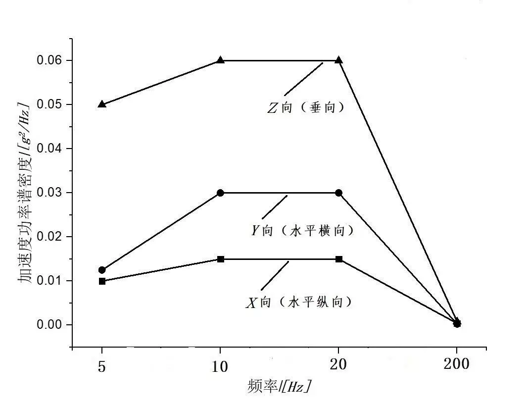 基于nCodeDesignlife的电池箱疲劳寿命研究的图2