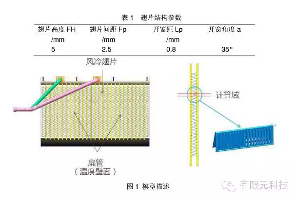 基于HyperWorks风冷翅片多目标优化研究的图2