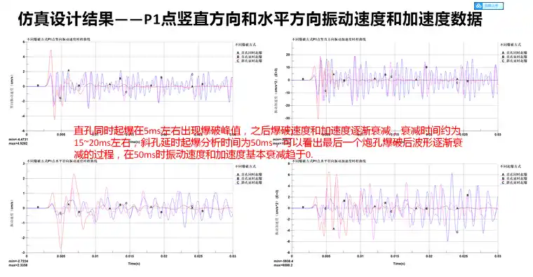 隧道不同掏槽爆破的动力响应分析的图8