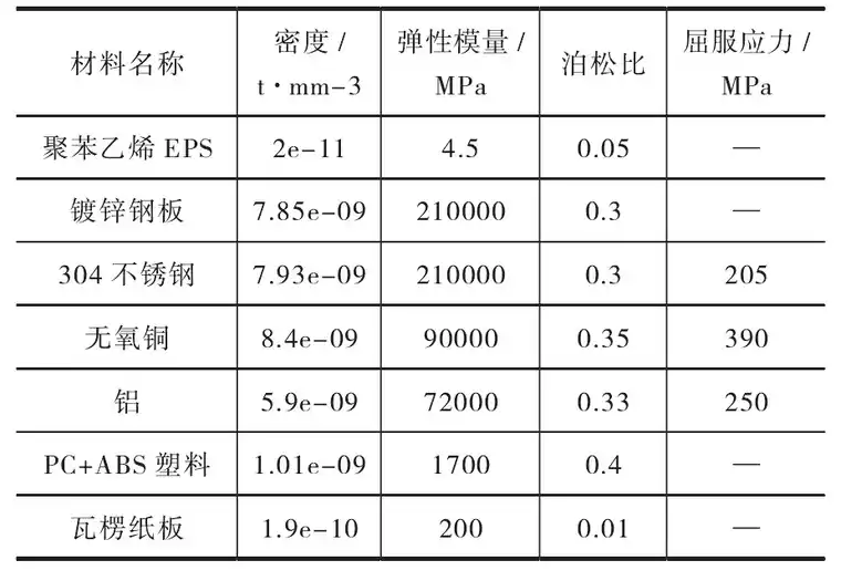 基于HyperWorks/RADIOSS的燃气热水器包装跌落仿真的图4