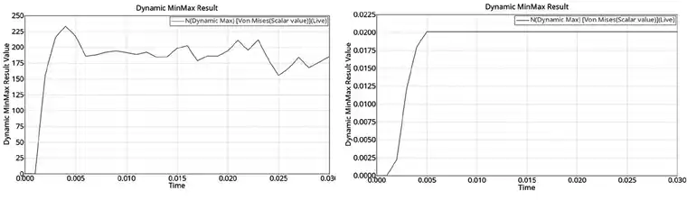 基于HyperWorks/RADIOSS的燃气热水器包装跌落仿真的图8