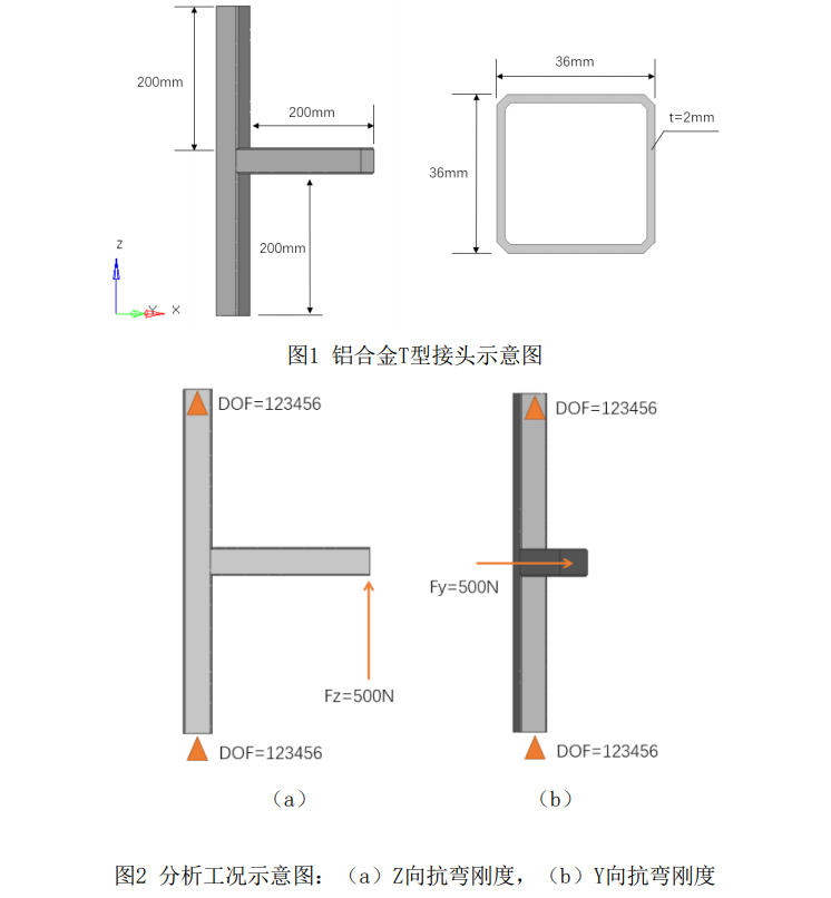 基于OptiStruct的碳纤维复合材料覆盖接头设计优化 附optistruct用户手册下载的图2