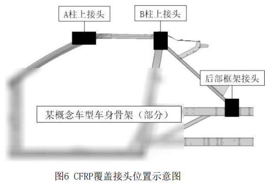 基于OptiStruct的碳纤维复合材料覆盖接头设计优化 附optistruct用户手册下载的图9