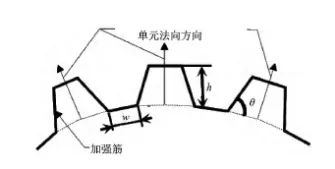 基于形貌优化的洗衣机内筒前法兰设计的图3